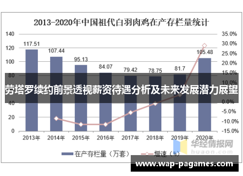 劳塔罗续约前景透视薪资待遇分析及未来发展潜力展望
