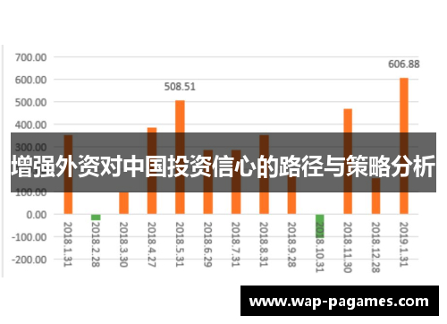 增强外资对中国投资信心的路径与策略分析 增强外资对中国投资信心的路径与策略分析
