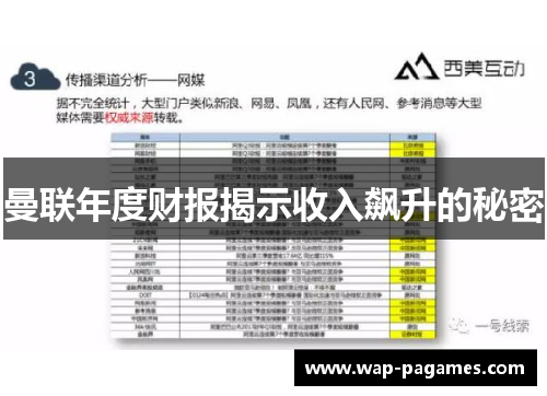 曼联年度财报揭示收入飙升的秘密