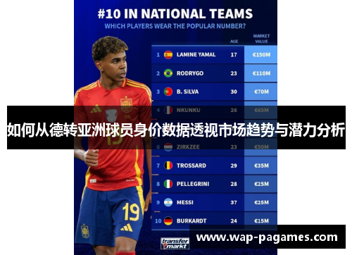 如何从德转亚洲球员身价数据透视市场趋势与潜力分析 如何从德转亚洲球员身价数据透视市场趋势与潜力分析