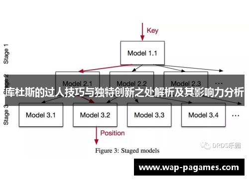 库杜斯的过人技巧与独特创新之处解析及其影响力分析