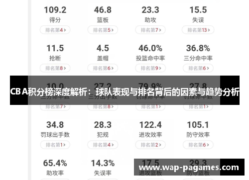 CBA积分榜深度解析:球队表现与排名背后的因素与趋势分析 CBA积分榜深度解析:球队表现与排名背后的因素与趋势分析