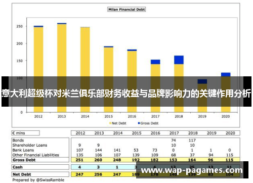 意大利超级杯对米兰俱乐部财务收益与品牌影响力的关键作用分析