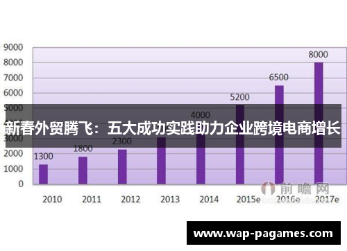 新春外贸腾飞：五大成功实践助力企业跨境电商增长