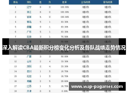 深入解读CBA最新积分榜变化分析及各队战绩走势情况