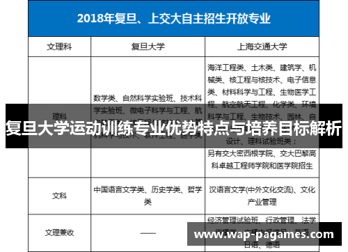 复旦大学运动训练专业优势特点与培养目标解析