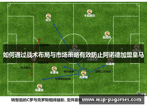 如何通过战术布局与市场策略有效防止阿诺德加盟皇马