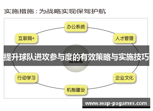 提升球队进攻参与度的有效策略与实施技巧