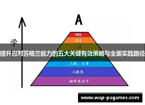 提升应对苏格兰能力的五大关键有效策略与全面实践路径