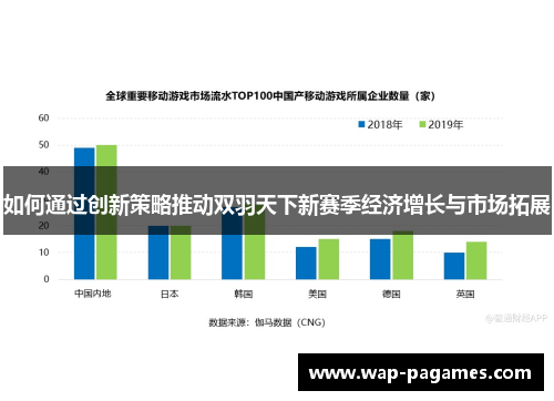 如何通过创新策略推动双羽天下新赛季经济增长与市场拓展 如何通过创新策略推动双羽天下新赛季经济增长与市场拓展
