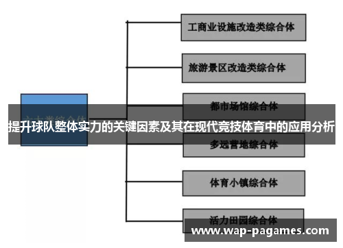 提升球队整体实力的关键因素及其在现代竞技体育中的应用分析 提升球队整体实力的关键因素及其在现代竞技体育中的应用分析