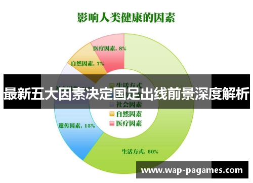 最新五大因素决定国足出线前景深度解析 最新五大因素决定国足出线前景深度解析
