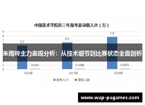 朱雨玲主力表现分析：从技术细节到比赛状态全面剖析