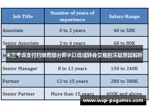 米兰考虑支付约维奇部分薪水以促成转会交易的深层原因解析