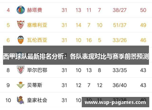 西甲球队最新排名分析：各队表现对比与赛季前景预测